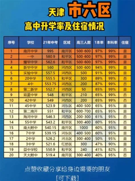 天津高职分类（春季高考）近三年各院校录取分数线 - 知乎