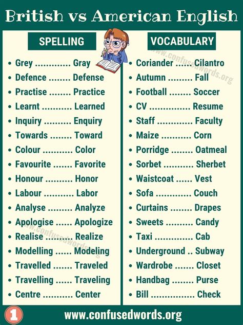 British English vs American English: What are the Differences ...