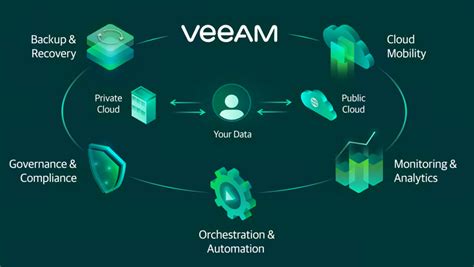Crest IT | Veeam