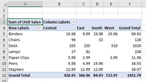 Image result for Sam Module 8 Pivot Tables