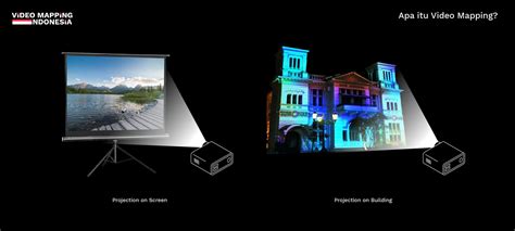 Image result for Video Mapping Tutorial