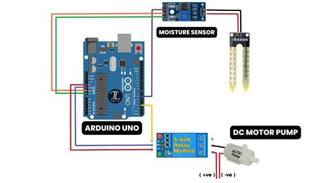 Image result for Arduino Watering System