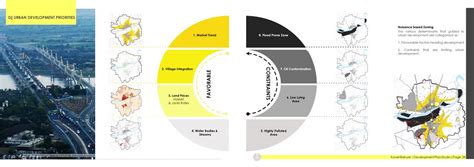 Bharuch-Ankleshwar Urban Development Plan 2031 | CEPT - Portfolio