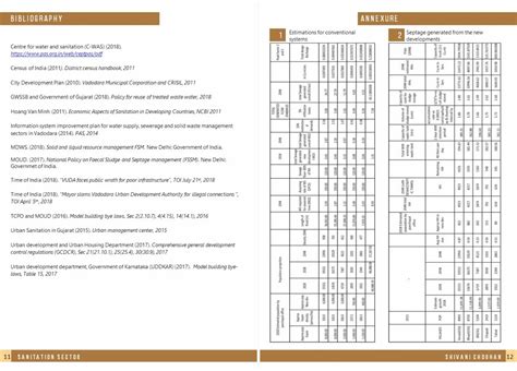 Addressing the urban fringe | Western periphery | CEPT - Portfolio