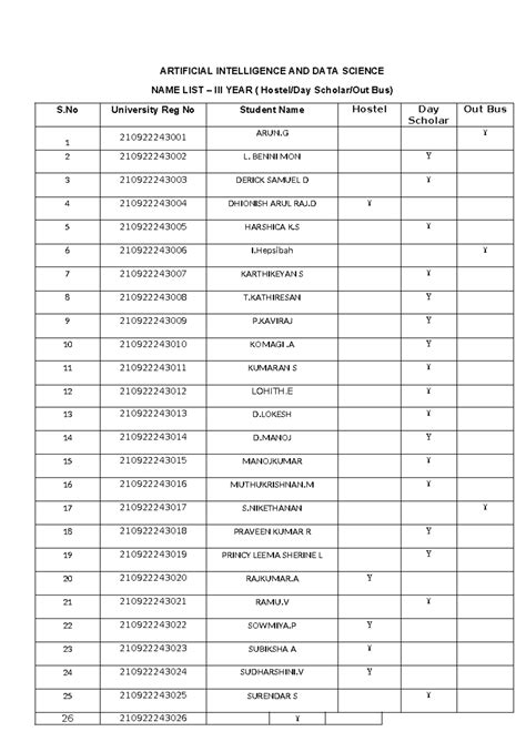 AI & Data Science III Year Student Name List - Hostel/Day Scholar - Studocu