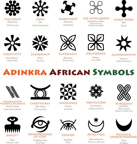 Nigerian Symbols And Their Meaning at Heather Sasso blog
