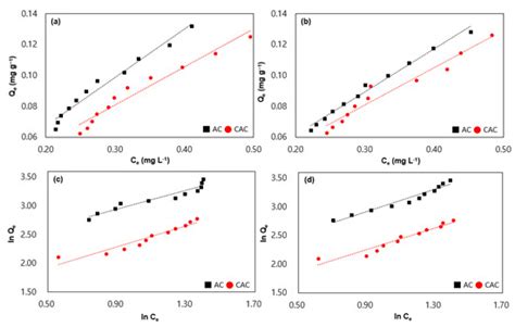 Adsorption Phenomenon of VOCs Released from the Fiber-Reinforced ...
