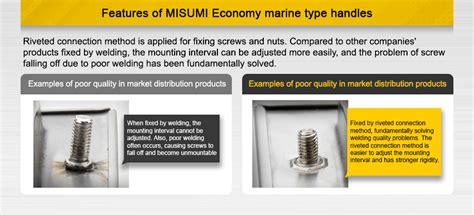 Economy Handles | MISUMI India