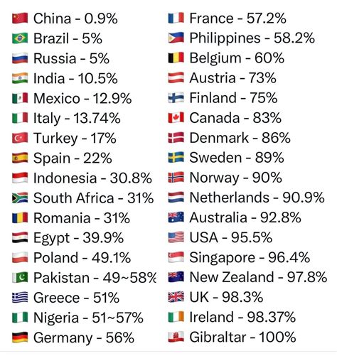 % de la población que habla inglés fluidamente 🇬🇧😳 % of the population ...