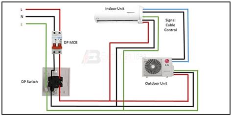 Image result for Split AC Electrical Connection