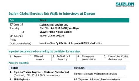Suzlon Global Services Ltd Diploma Trainee Engineer Jobs Recruitment ...