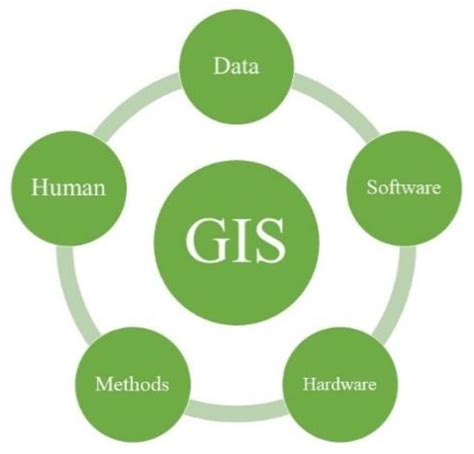 A Survey of GIS and IoT Integration: Applications and Architecture