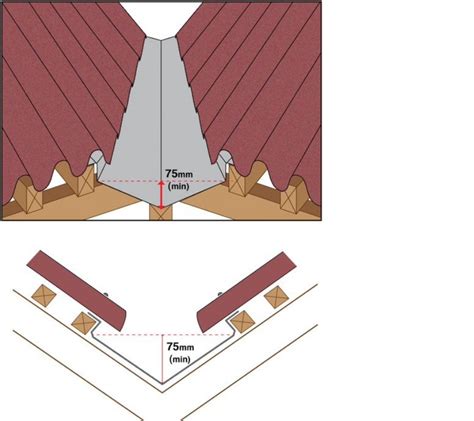 ONDULINE Roofing Sheet Installation