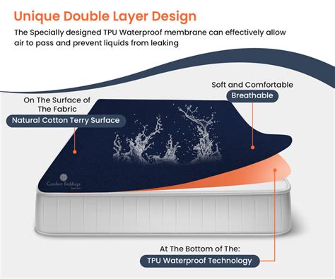 Navy Blue Waterproof Mattress Protector | Comfort Beddings