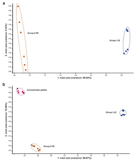 Study on the Discrimination of Possible Error Sources That Might Affect ...