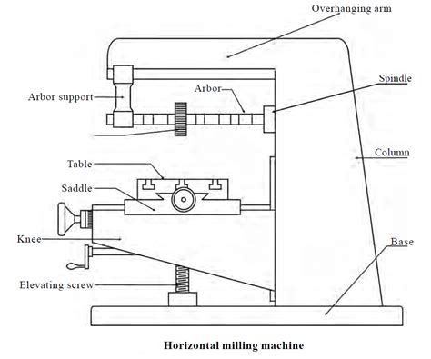 Image result for Basic Milling Machine