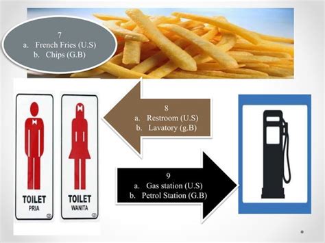 Examples of Dialect 的图像结果