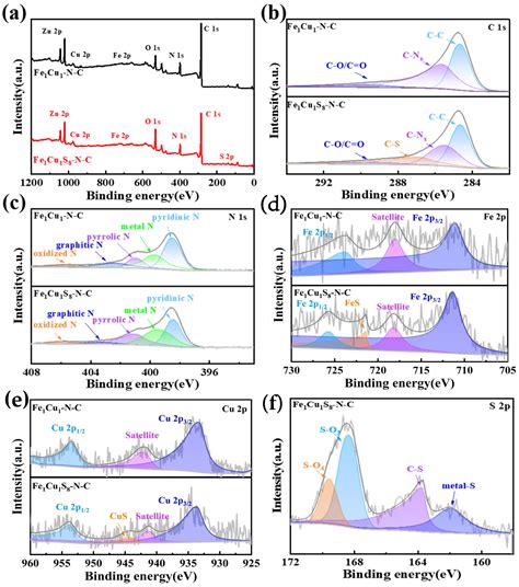 Preparation and Electrocatalytic Properties of One-Dimensional Nanorod ...