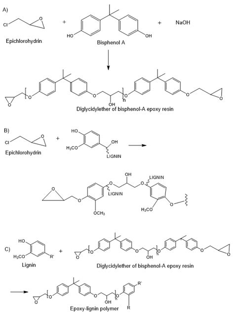 Lignin-Based Hydrogels: Synthesis and Applications