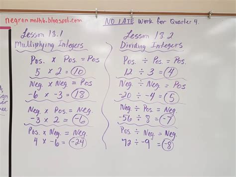 Image result for Multiplying Integers Examples