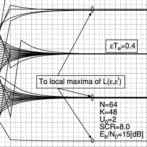 EM Algorithm Local Optima 的图像结果