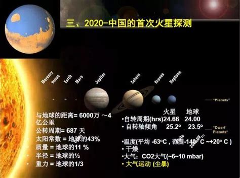 火星，中国来啦，就在明年！