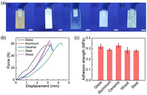 Solvent-Free Ion-Conductive Xerogels with High Conductivity and ...