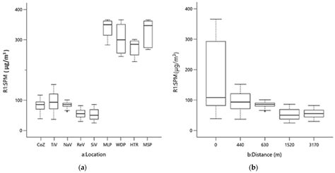 Air Quality Predictions through Mathematical Modeling for Iron Ore Mine ...