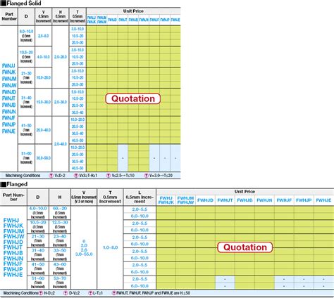 Resin Washer - Flanged Solid / Flanged | MISUMI | MISUMI India