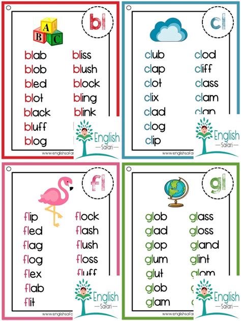 Consonant Blends With Short Vowels Word List