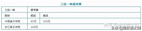广东省各种考试费用进行统一公布了 - 知乎