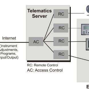 Image result for Laboid Microprocessor