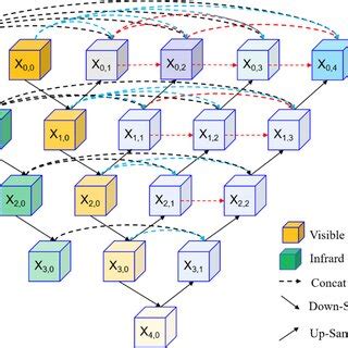 Image result for Feature Tools