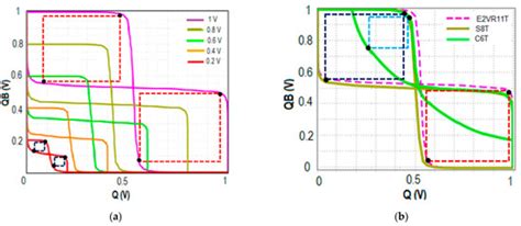Sensors | Special Issue : Sensors Based SoCs, FPGA in IoT Applications