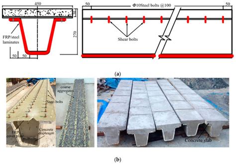 Identification of Damage Modes and Critical States for FRP/Steel ...