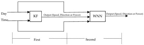 A Proposed Hybrid Machine Learning Model Based on Feature Selection ...