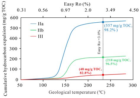 Pyrolysis Kinetics of Lacustrine Shales from the Yanchang Formation ...