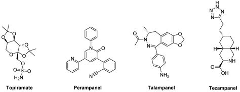 Receptor Ligands as Helping Hands to L-DOPA in the Treatment of ...
