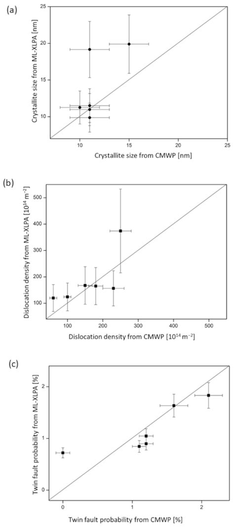 Machine Learning-Based Characterization of the Nanostructure in a ...