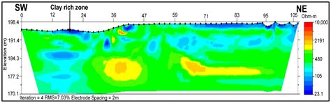 Integrating 2D and Pseudo-3D Electrical Resistivity Imaging to ...