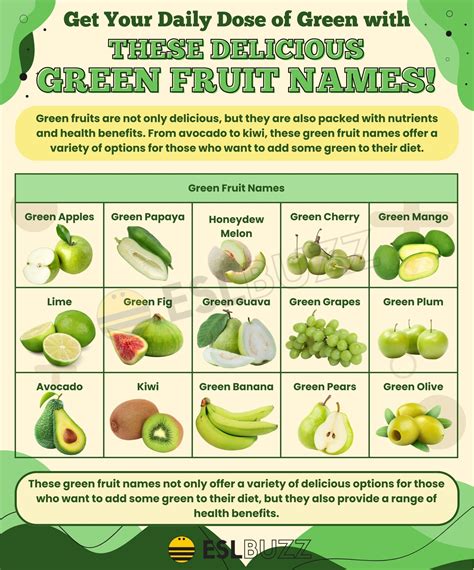 Green Fruit Names: Top Fruits That Are Both Healthy and Delicious ...