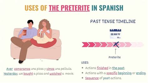 Spanish Preterite Tense 101: Uses, Rules & Conjugations