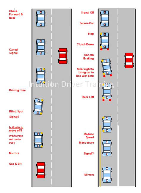 Image result for Driving Lessons Right and Left