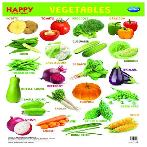Vegetables List