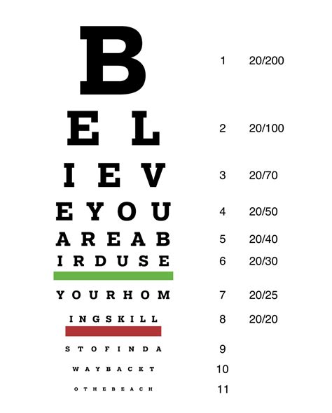 20/200 Vision Meaning