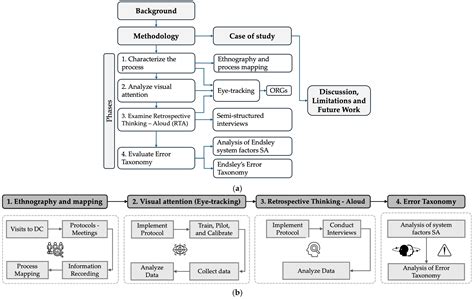 Situational Awareness Errors in Forklift Logistics Operations: A ...