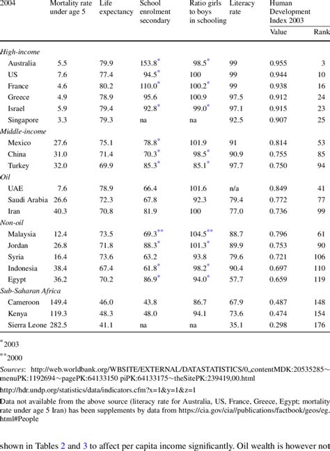Local Development Indicator Table Clup 的图像结果