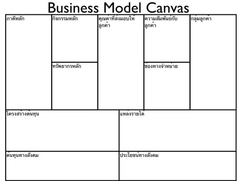 Creating a Business Model Template 的图像结果