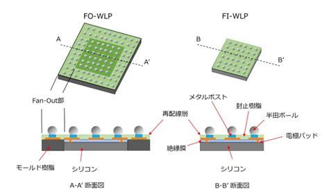 Image result for Felsomat Electrical Connection Module