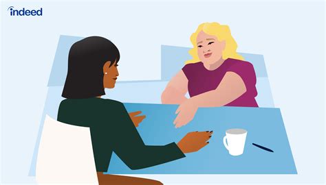 Image result for Job Interview Questions Manager